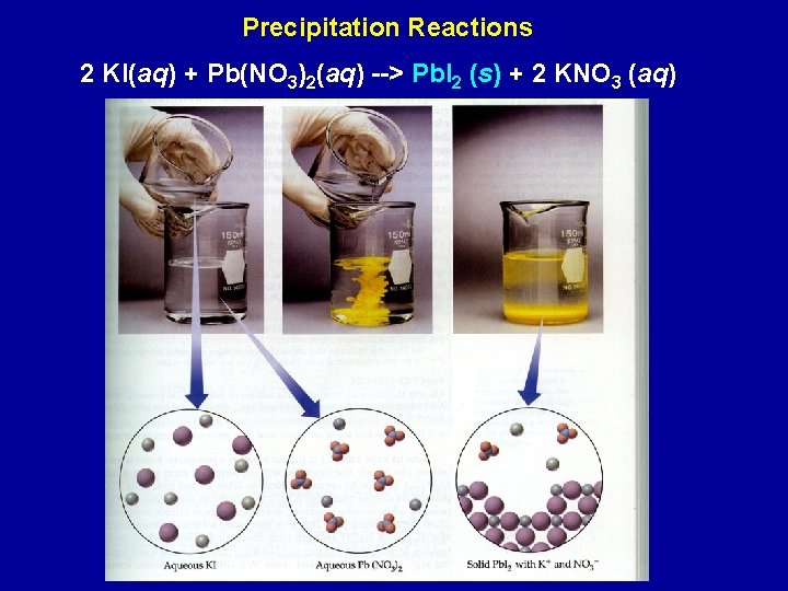 Precipitation Reactions 2 KI(aq) + Pb(NO 3)2(aq) --> Pb. I 2 (s) + 2