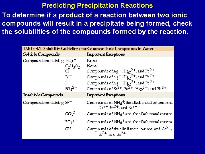 Predicting Precipitation Reactions To determine if a product of a reaction between two ionic