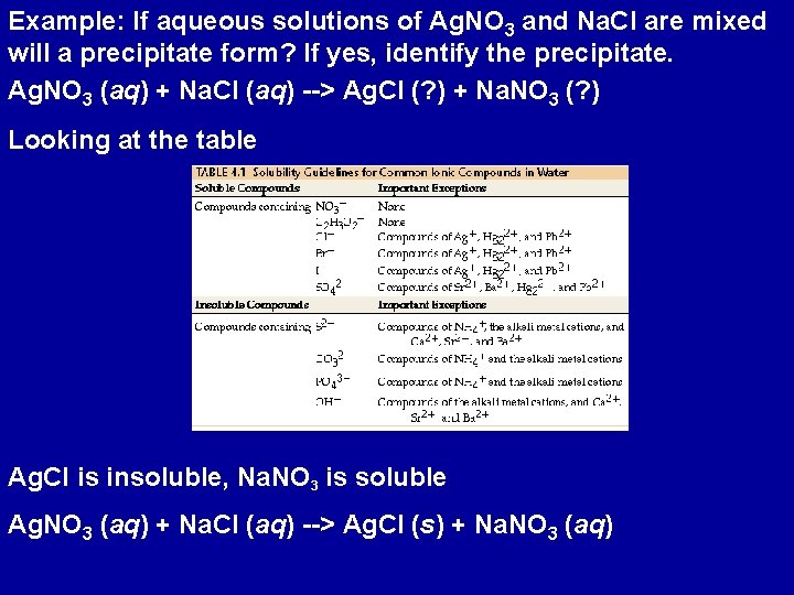 Example: If aqueous solutions of Ag. NO 3 and Na. Cl are mixed will