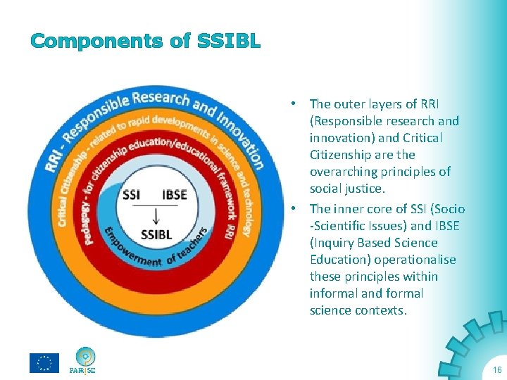 Components of SSIBL • The outer layers of RRI (Responsible research and innovation) and