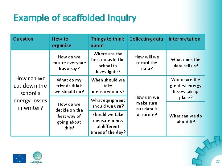 Example of scaffolded inquiry Question How can we cut down the school’s energy losses