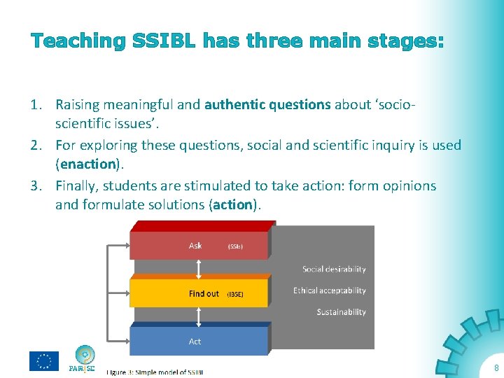 Teaching SSIBL has three main stages: 1. Raising meaningful and authentic questions about ‘socioscientific
