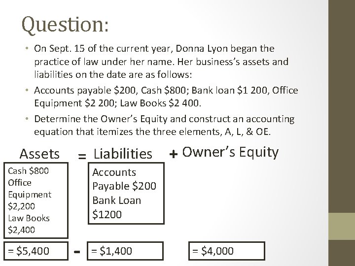 Question: • On Sept. 15 of the current year, Donna Lyon began the practice