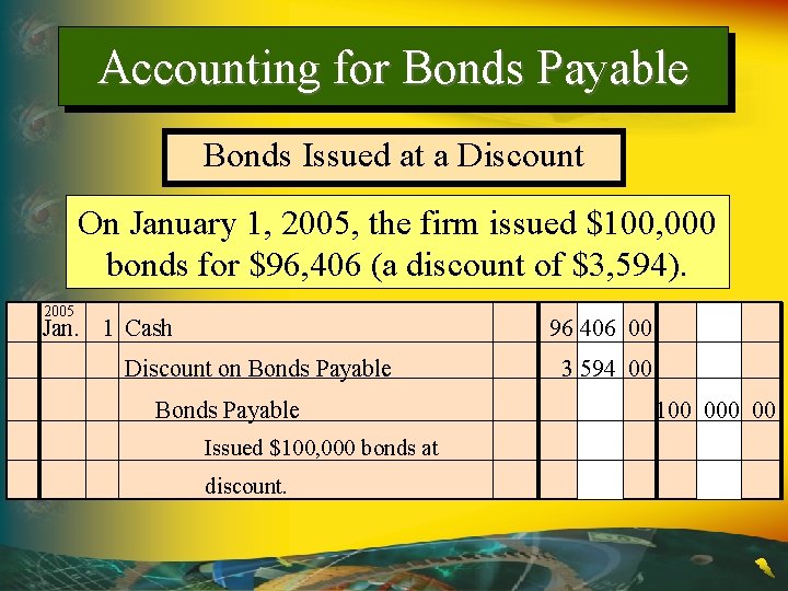 Accounting for Bonds Payable Bonds Issued at a Discount On January 1, 2005, the