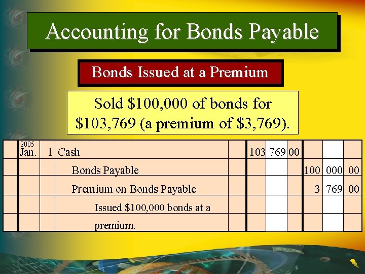 Accounting for Bonds Payable Bonds Issued at a Premium Sold $100, 000 of bonds