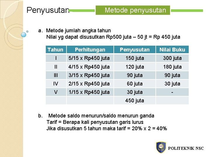 Penyusutan Metode penyusutan a. Metode jumlah angka tahun Nilai yg dapat disusutkan Rp 500