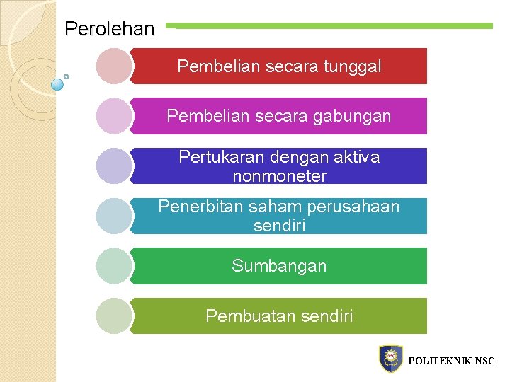 Perolehan Pembelian secara tunggal Pembelian secara gabungan Pertukaran dengan aktiva nonmoneter Penerbitan saham perusahaan