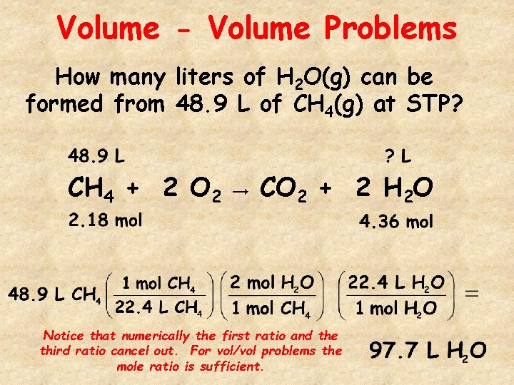 Volume - Volume Problems How many liters of H 2 O(g) can be formed