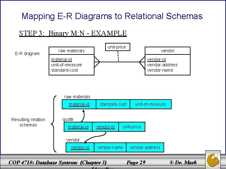 Mapping E-R Diagrams to Relational Schemas STEP 3: Binary M: N - EXAMPLE E-R