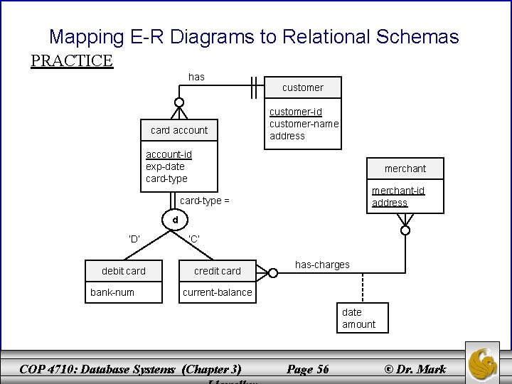 Mapping E-R Diagrams to Relational Schemas PRACTICE has card account customer-id customer-name address account-id