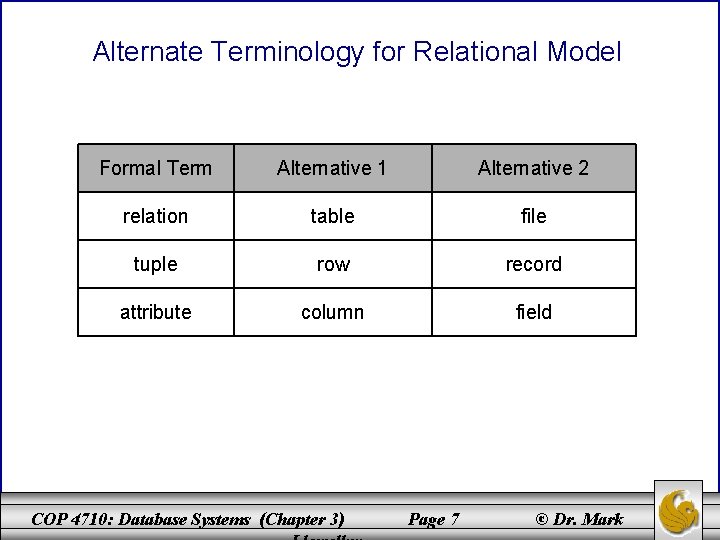Alternate Terminology for Relational Model Formal Term Alternative 1 Alternative 2 relation table file