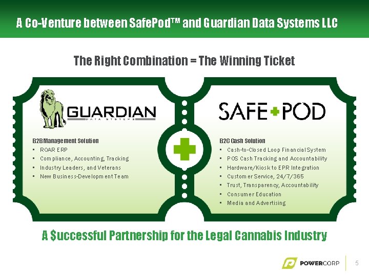A Co-Venture between Safe. Pod™ and Guardian Data Systems LLC The Right Combination =