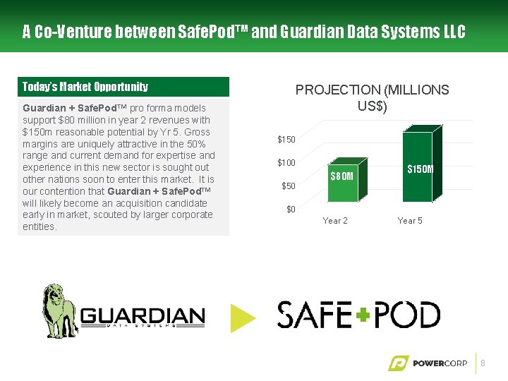 A Co-Venture between Safe. Pod™ and Guardian Data Systems LLC Today’s Market Opportunity Guardian