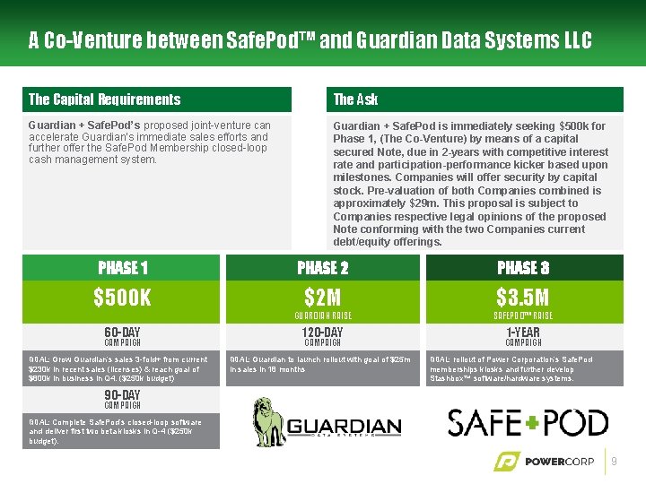 A Co-Venture between Safe. Pod™ and Guardian Data Systems LLC The Capital Requirements The