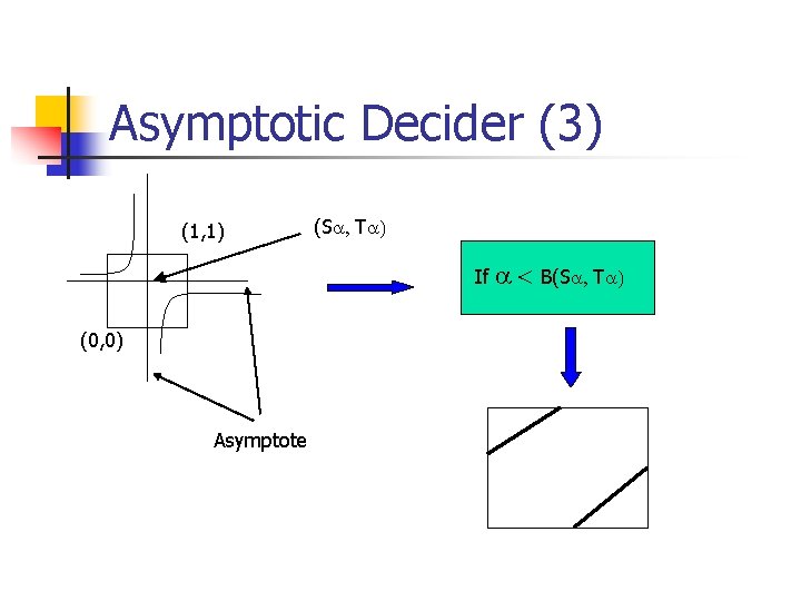 Asymptotic Decider (3) (1, 1) (Sa, Ta) If (0, 0) Asymptote a < B(Sa,