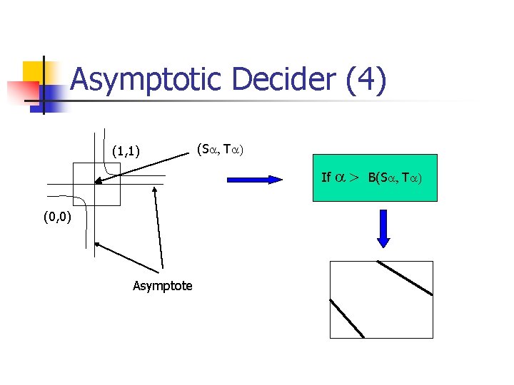 Asymptotic Decider (4) (1, 1) (Sa, Ta) If (0, 0) Asymptote a> B(Sa, Ta)