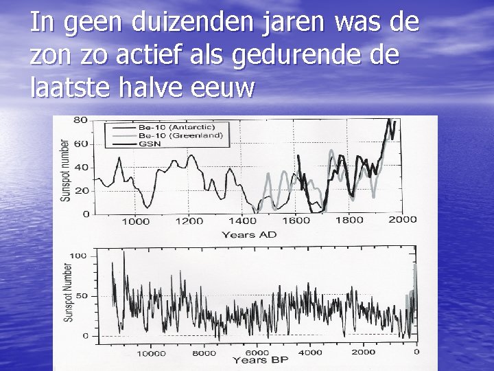 In geen duizenden jaren was de zon zo actief als gedurende de laatste halve