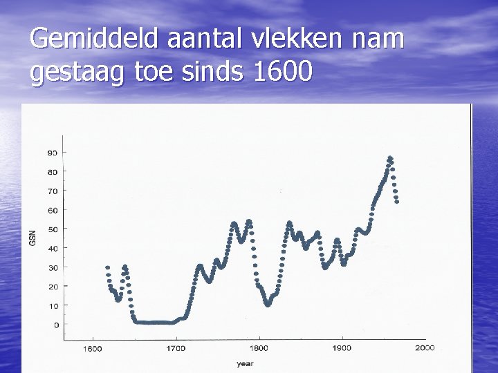 Gemiddeld aantal vlekken nam gestaag toe sinds 1600 