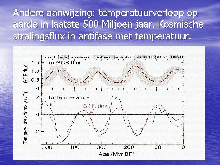 Andere aanwijzing: temperatuurverloop op aarde in laatste 500 Miljoen jaar. Kosmische stralingsflux in antifase