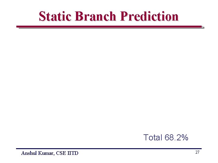 Static Branch Prediction Total 68. 2% Anshul Kumar, CSE IITD 27 