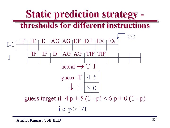 Static prediction strategy thresholds for different instructions I-1 I IF IF D AG AG