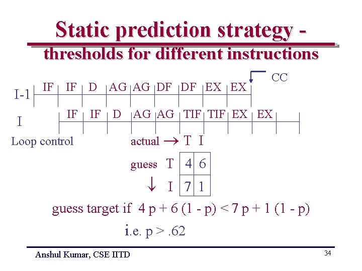 Static prediction strategy thresholds for different instructions I-1 I IF IF D AG AG