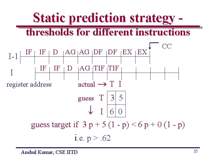 Static prediction strategy thresholds for different instructions I-1 I IF IF D AG AG