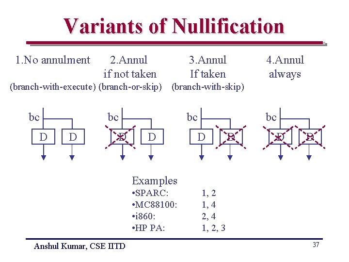 Variants of Nullification 1. No annulment 2. Annul if not taken 3. Annul If