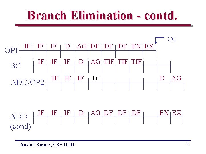 Branch Elimination - contd. IF OP 1 BC IF IF D AG DF DF