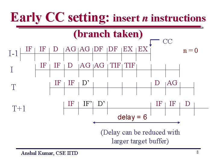 Early CC setting: insert n instructions (branch taken) I-1 IF I T T+1 CC
