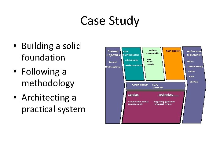 Case Study • Building a solid foundation • Following a methodology • Architecting a