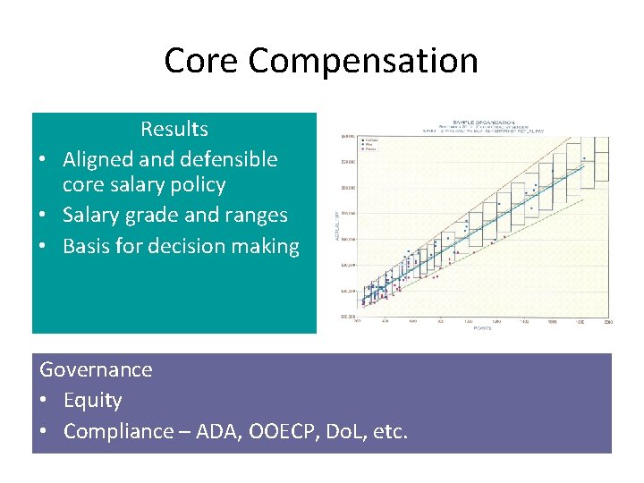 Core Compensation Results • Aligned and defensible core salary policy • Salary grade and