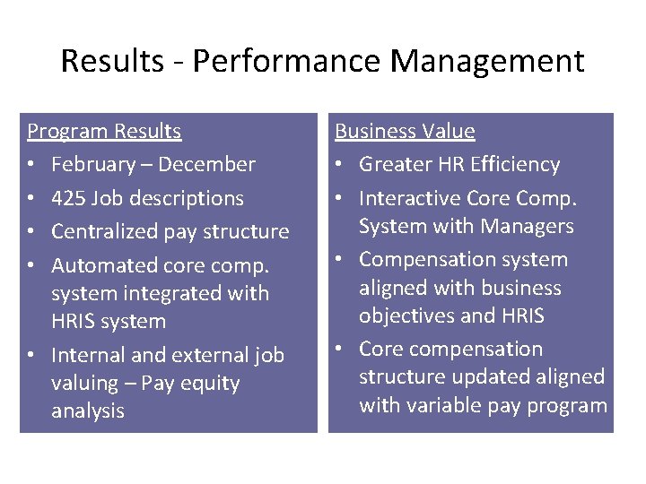 Results - Performance Management Program Results • February – December • 425 Job descriptions