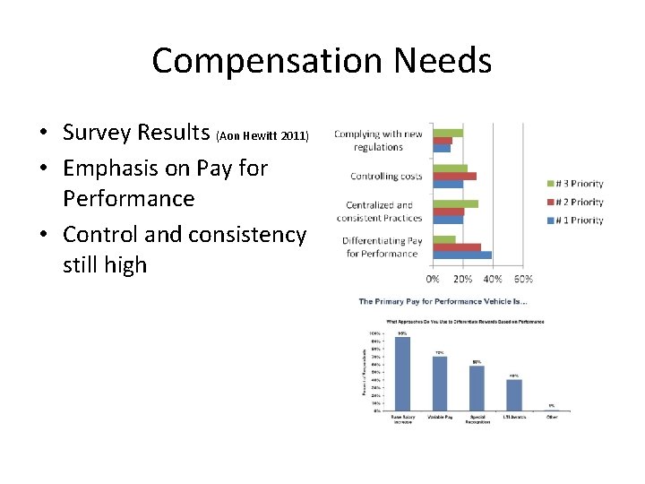 Compensation Needs • Survey Results (Aon Hewitt 2011) • Emphasis on Pay for Performance