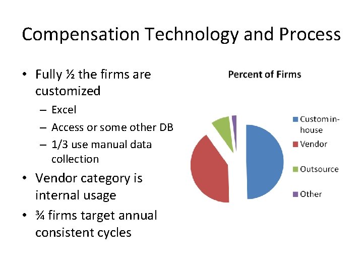 Compensation Technology and Process • Fully ½ the firms are customized – Excel –