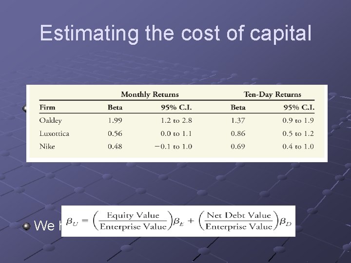 Estimating the cost of capital Estimating beta We have to unlever betas first: 