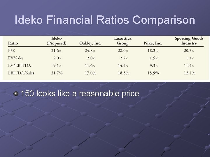 Ideko Financial Ratios Comparison 150 looks like a reasonable price 