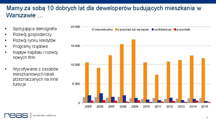 Mamy za sobą 10 dobrych lat dla deweloperów budujących mieszkania w Warszawie … §