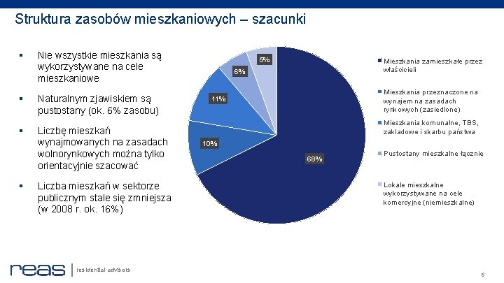 Struktura zasobów mieszkaniowych – szacunki § Nie wszystkie mieszkania są wykorzystywane na cele mieszkaniowe