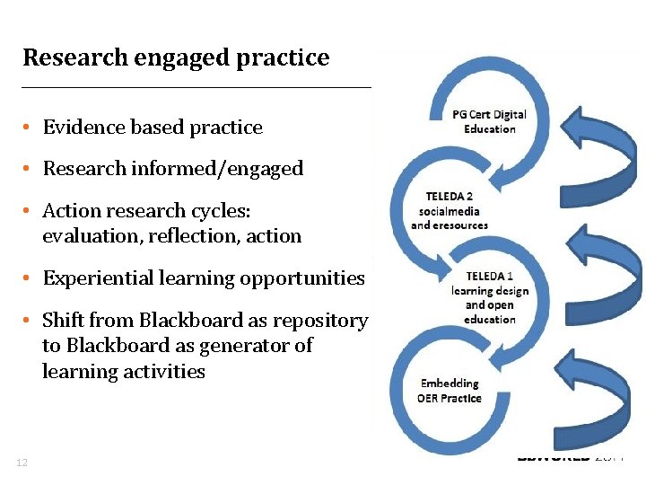 Research engaged practice • Evidence based practice • Research informed/engaged • Action research cycles: