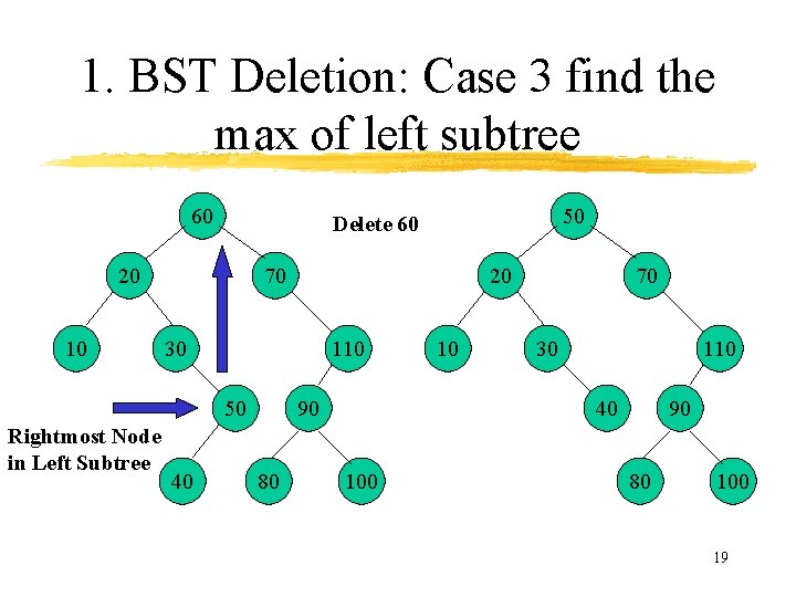 1. BST Deletion: Case 3 find the max of left subtree 60 20 10