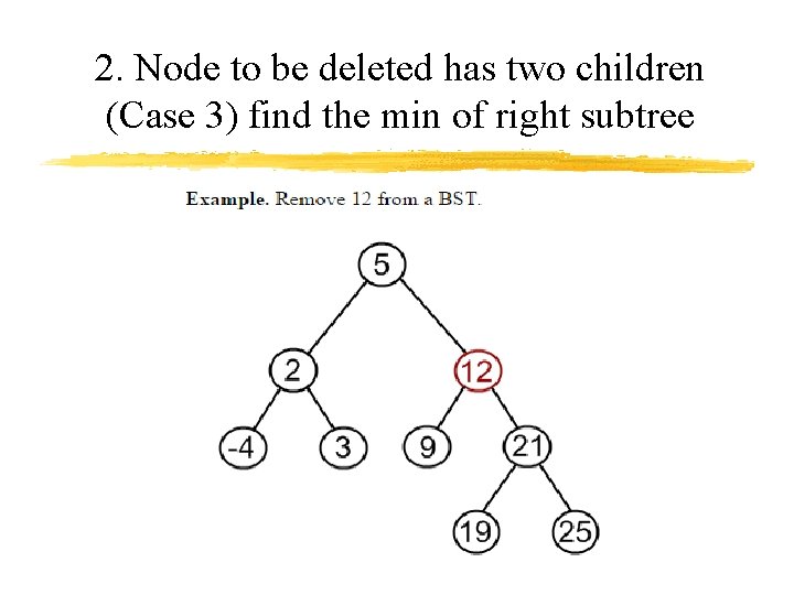 2. Node to be deleted has two children (Case 3) find the min of