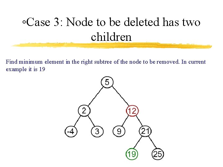 ◦Case 3: Node to be deleted has two children Find minimum element in the