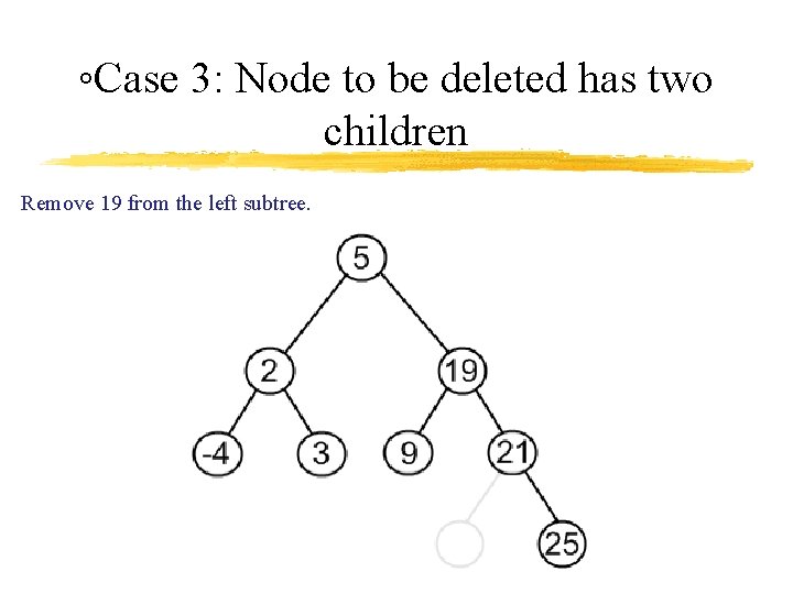 ◦Case 3: Node to be deleted has two children Remove 19 from the left