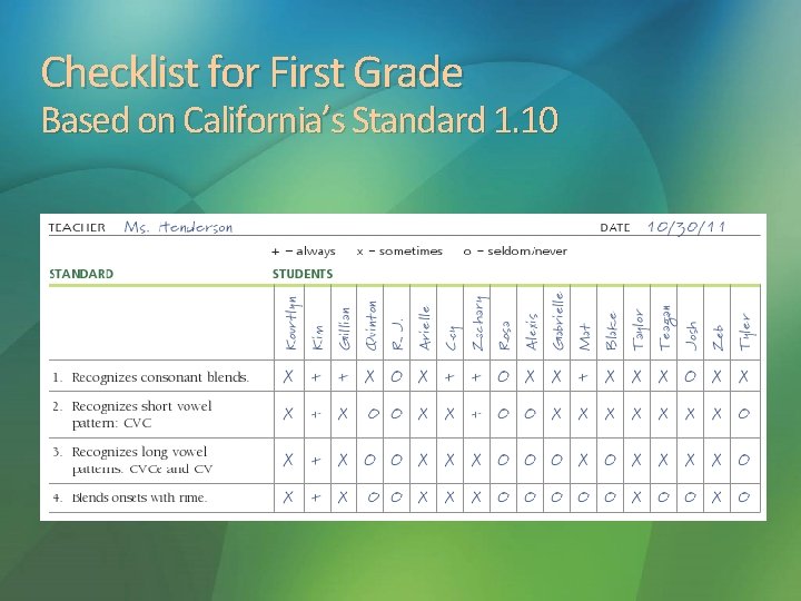 Checklist for First Grade Based on California’s Standard 1. 10 