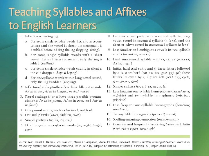 Teaching Syllables and Affixes to English Learners 