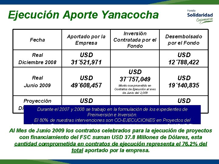 Ejecución Aporte Yanacocha Fecha Aportado por la Empresa Real Diciembre 2008 USD 31´ 521,