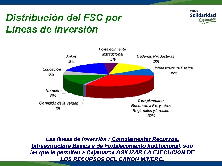 Distribución del FSC por Líneas de Inversión Las líneas de Inversión : Complementar Recursos,