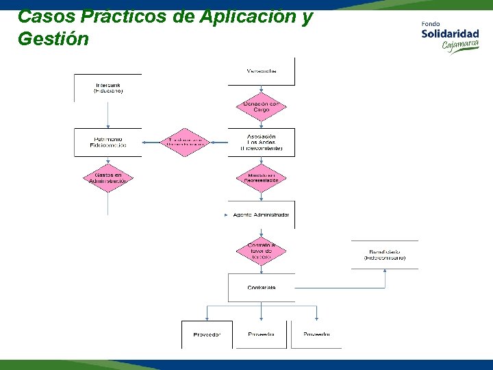 Casos Prácticos de Aplicación y Gestión 