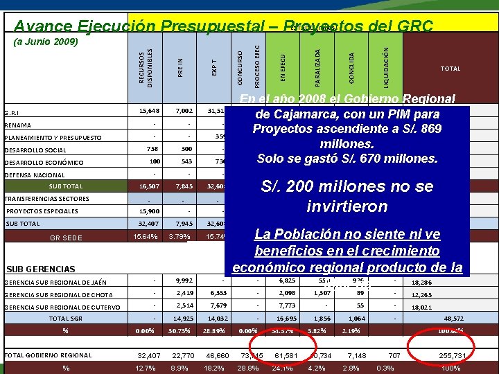 G. R. I RENAMA - - - PLANEAMIENTO Y PRESUPUESTO - - 359 758